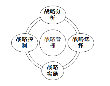 高級會計實務(wù)