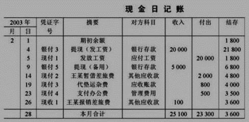 初級會計(jì)師