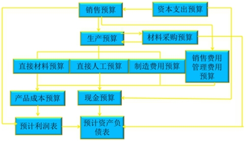 稅務(wù)師知識(shí)點(diǎn)