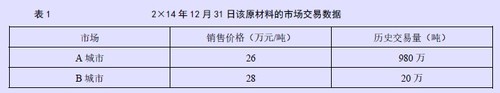 表1