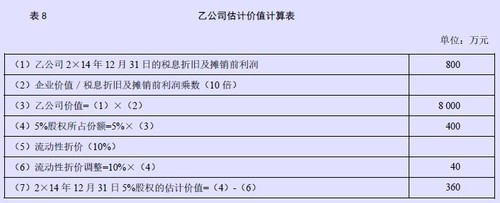 3.8