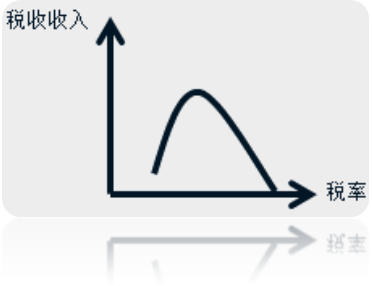 中級經(jīng)濟(jì)師