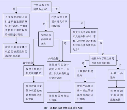 圖1