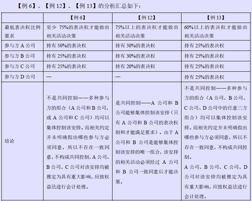 分析匯總