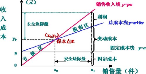圖1