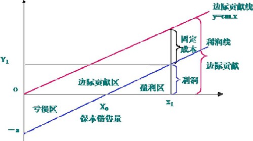 圖3