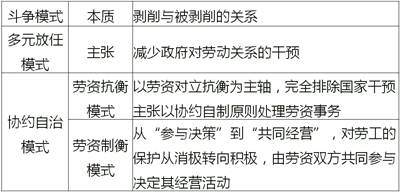 中級經(jīng)濟師 中級經(jīng)濟師