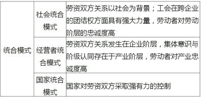 中級經(jīng)濟師 中級經(jīng)濟師