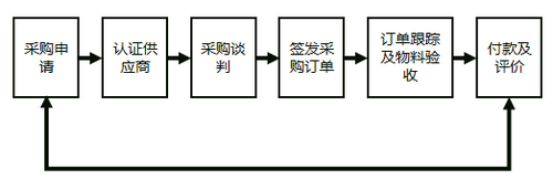 中級經濟師