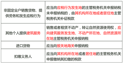 中級經(jīng)濟(jì)師