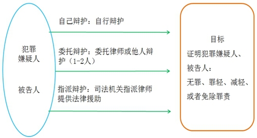稅務(wù)師知識(shí)點(diǎn)