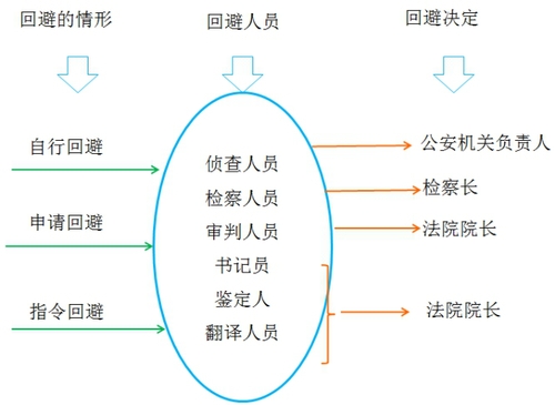 稅務(wù)師知識(shí)點(diǎn)