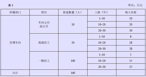 企業(yè)會計準(zhǔn)則第9號——職工薪酬