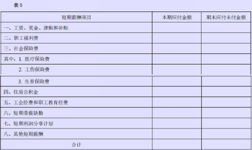 企業(yè)會計準(zhǔn)則第9號——職工薪酬