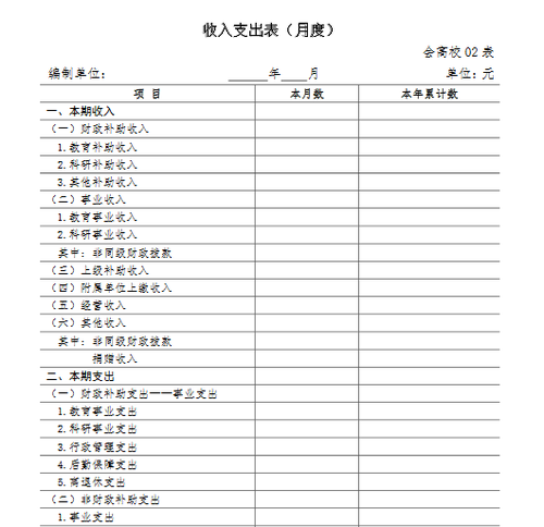 改革改
