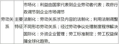 中級經(jīng)濟(jì)師