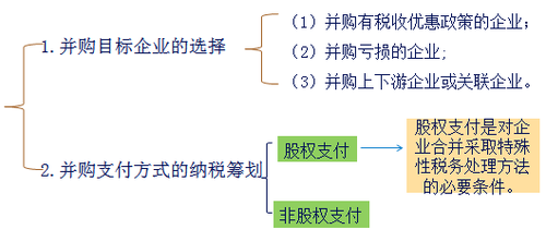 中級(jí)會(huì)計(jì)職稱(chēng)