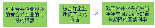 中級(jí)會(huì)計(jì)職稱