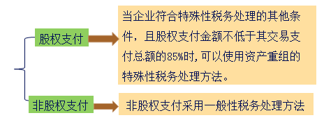 中級(jí)會(huì)計(jì)職稱