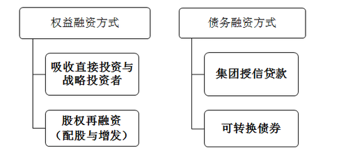 高級會計實務