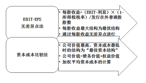 高級會計實務