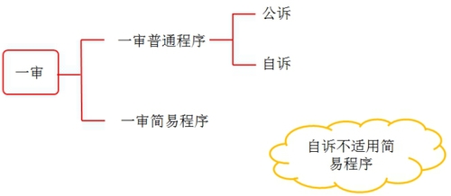 稅務師知識點