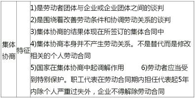 中級(jí)經(jīng)濟(jì)師