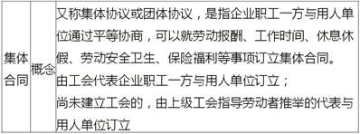 中級(jí)經(jīng)濟(jì)師