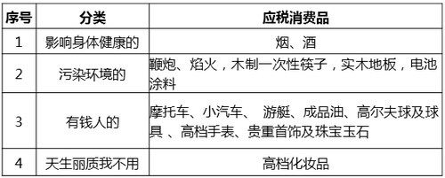 中級經(jīng)濟(jì)師