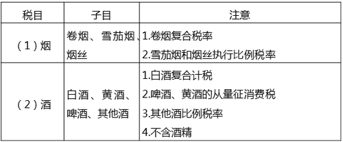 中級經(jīng)濟(jì)師
