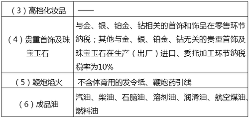 中級經(jīng)濟(jì)師