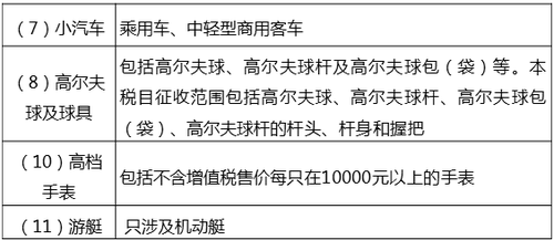 中級經(jīng)濟(jì)師