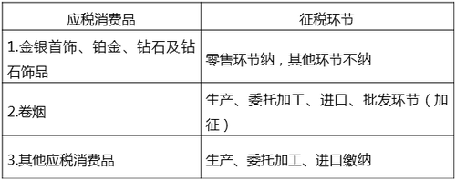 中級經(jīng)濟師