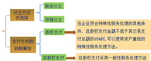 中級會計(jì)職稱