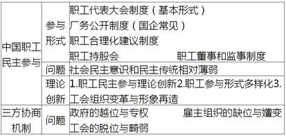 中級(jí)經(jīng)濟(jì)師