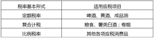 中級經(jīng)濟(jì)師