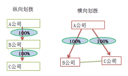 稅務(wù)師