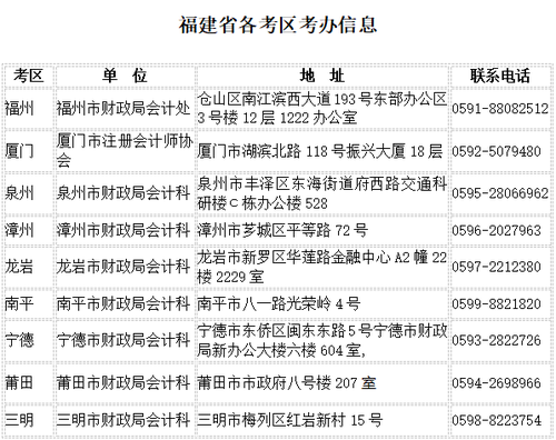 福建關(guān)于領(lǐng)取2017年注冊會計(jì)師合格證書通知