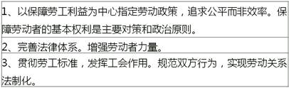 中級(jí)經(jīng)濟(jì)師