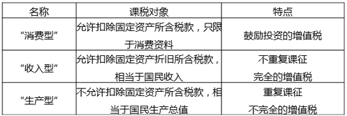 中級經(jīng)濟(jì)師