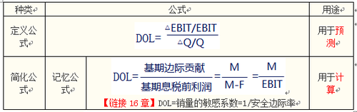 注會財管