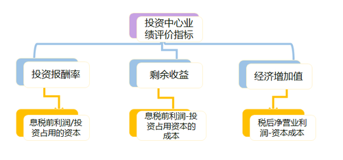 高級會計實務(wù)