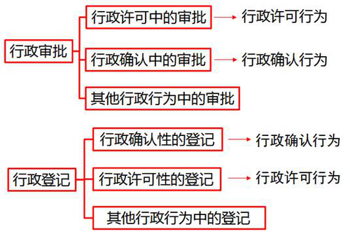稅務(wù)師