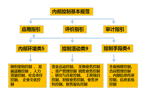 高級會計實務