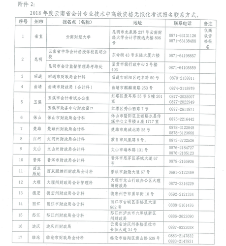 高級(jí)會(huì)計(jì)職稱(chēng)考試