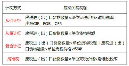 中級(jí)經(jīng)濟(jì)師
