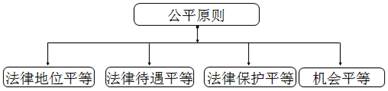 證券從業(yè)考試