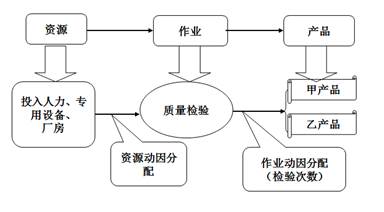 高級會計實務