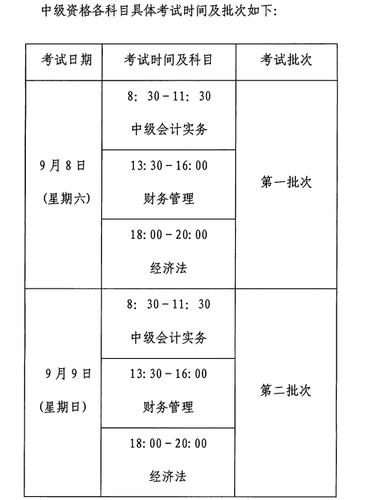 高級會計職稱考試報名