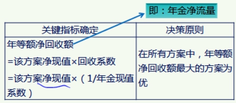 稅務(wù)師